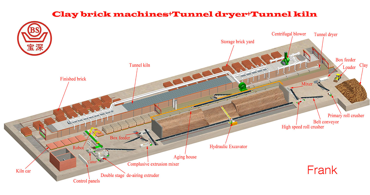 Fully Auto Brick Factory Clay Brick Making Machinery Manufacturer China